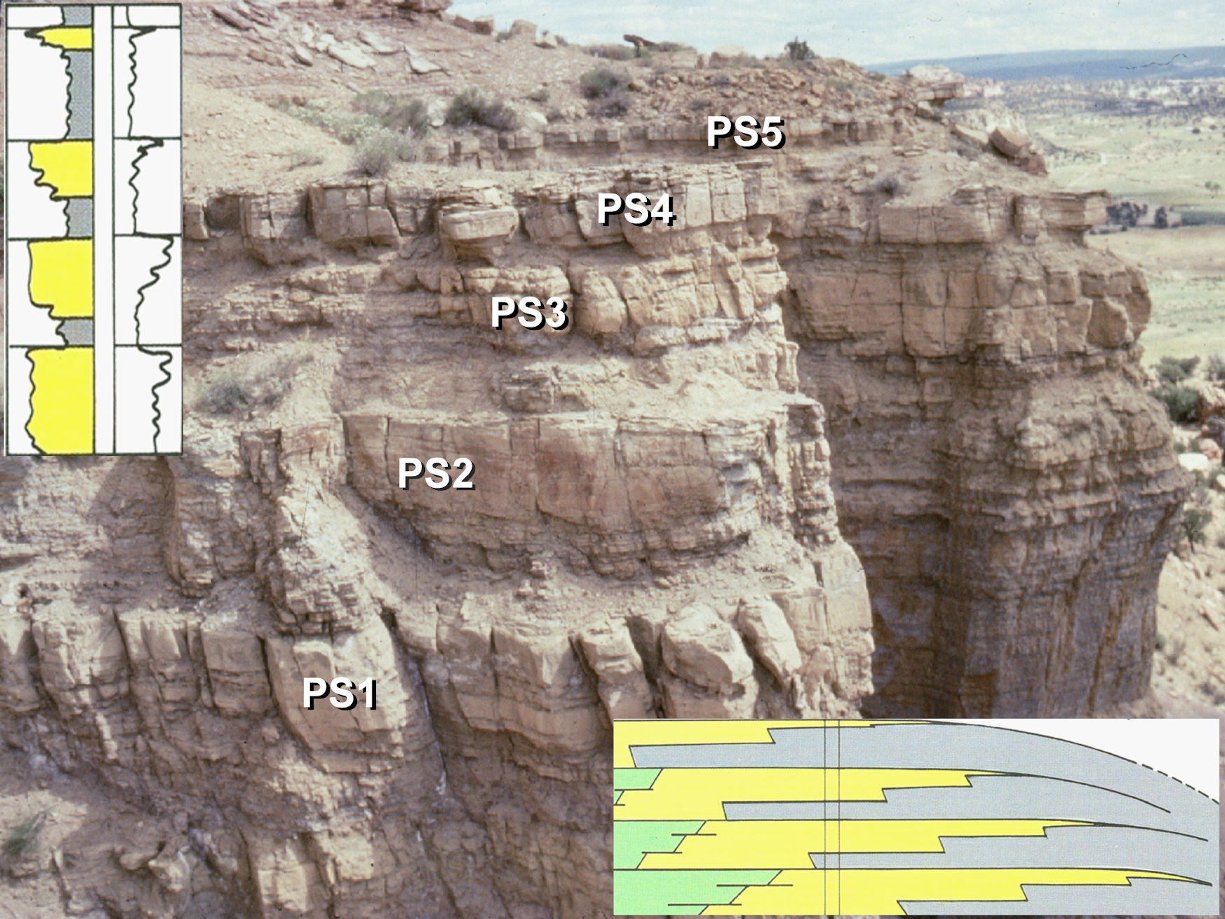 Applied Sequence Stratigraphic Analysis of Well Logs (G014)