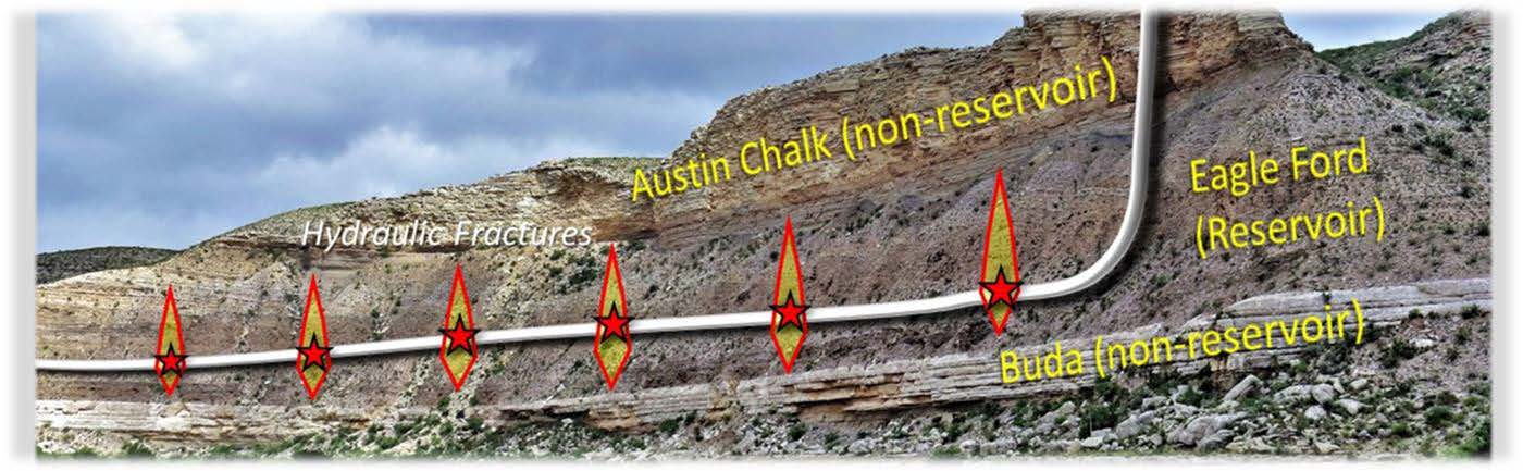 Geological Controls on Production in Unconventional Reservoirs (G052)