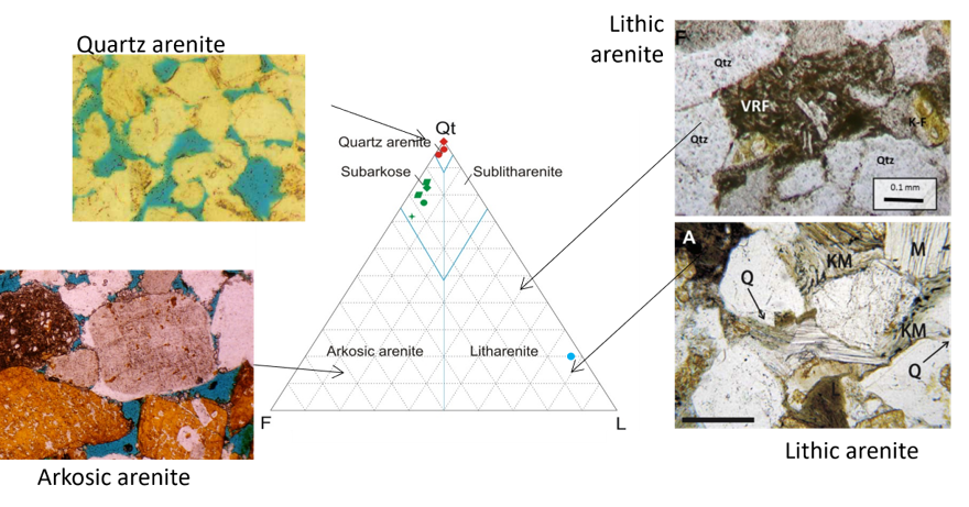 Geochemical effects of CO2 on Reservoir, Seals and Engineered Environments during CCS (G544)