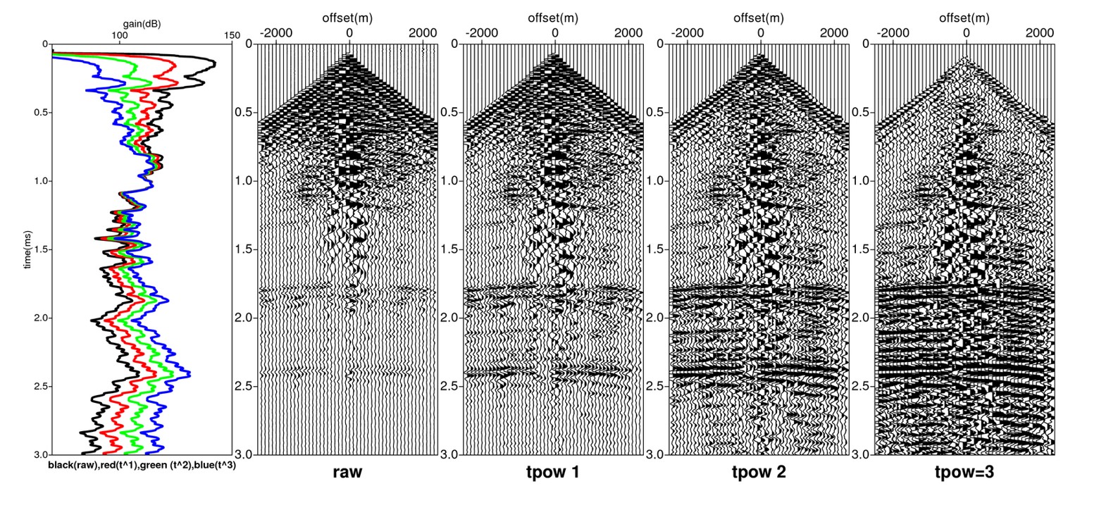 Fundamentals of Seismic Processing (G071)