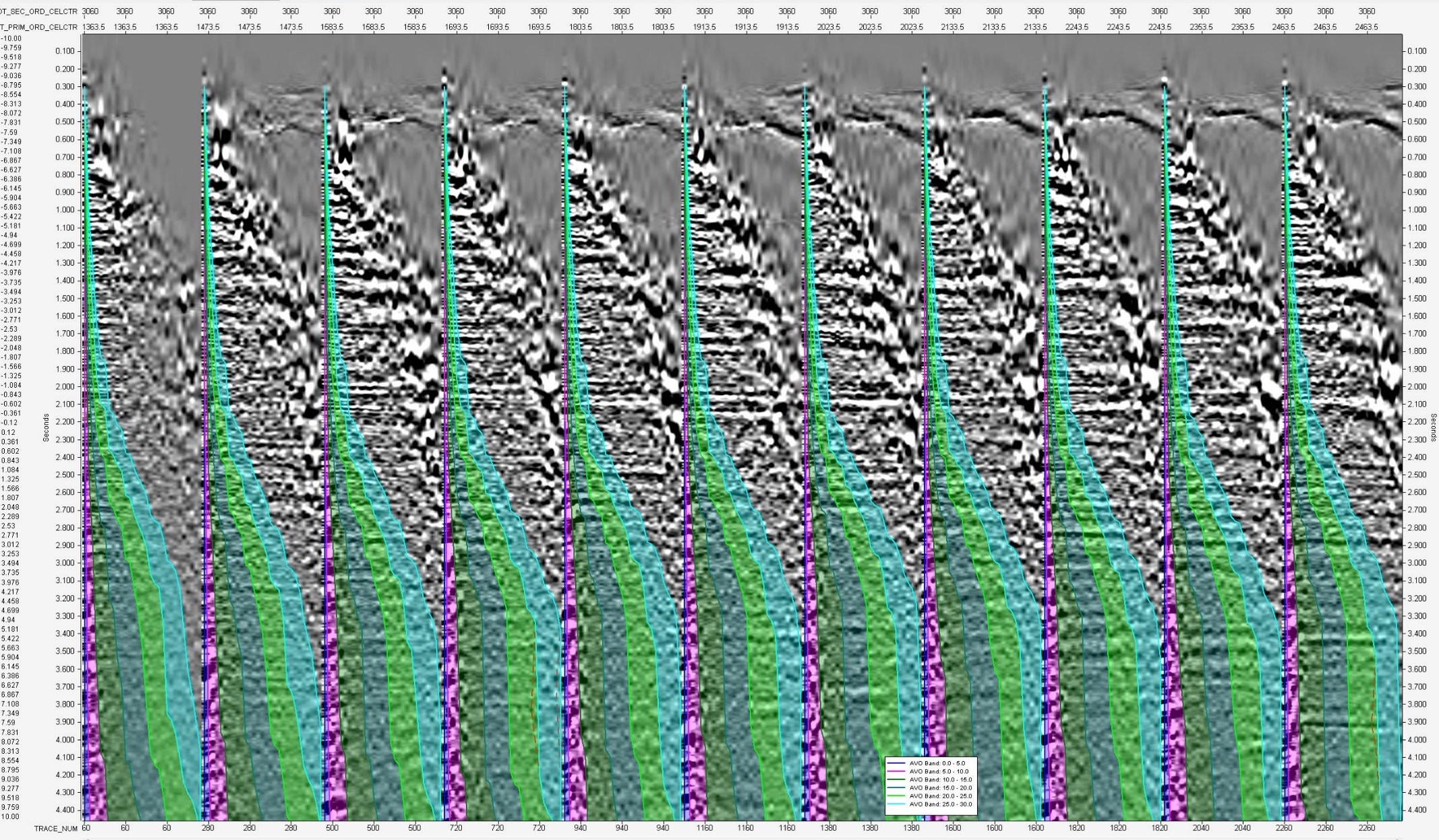 Seismic Processing Workflows (G072)