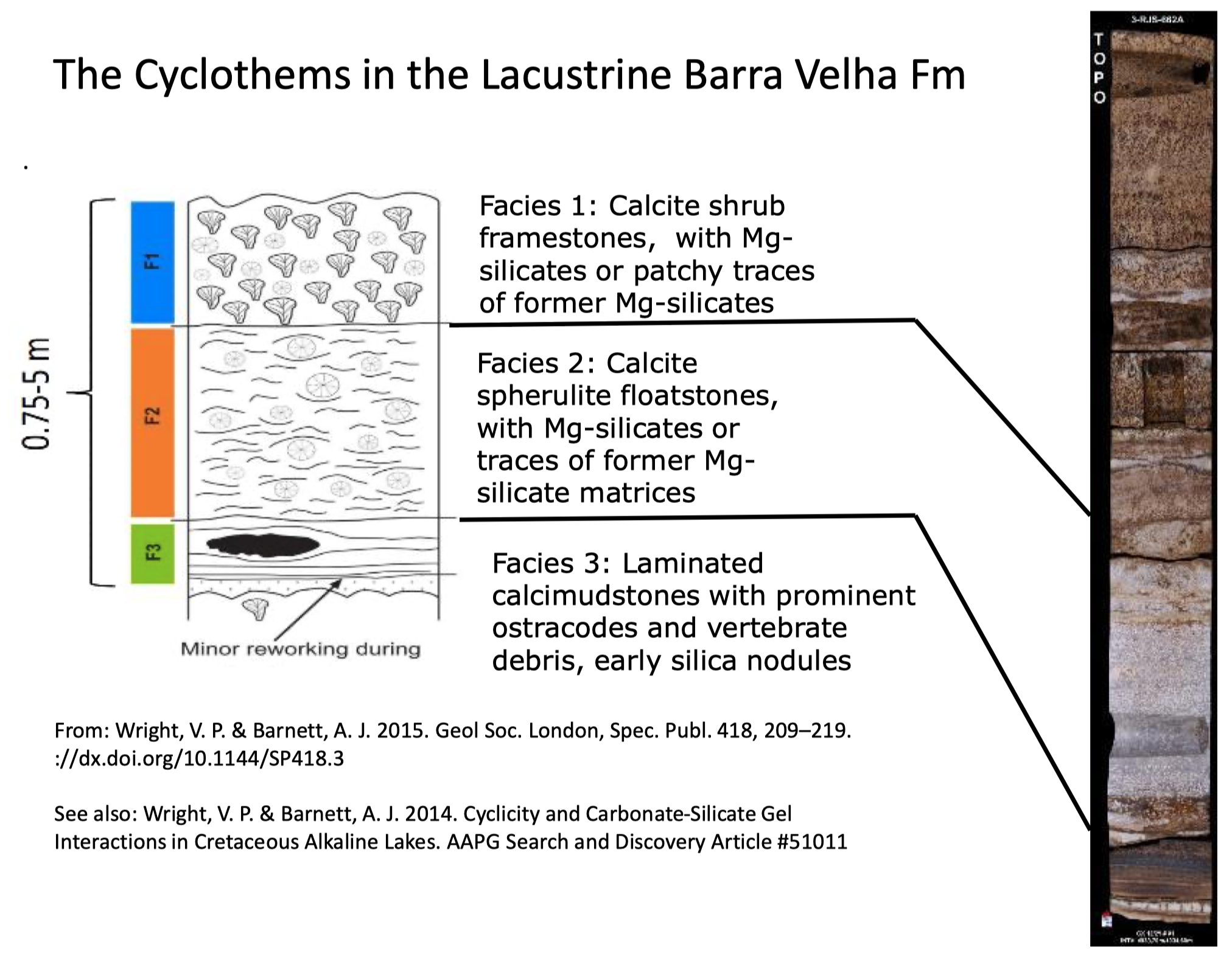 Cretaceous Lacustrine Carbonate Reservoirs of the South Atlantic (G045)