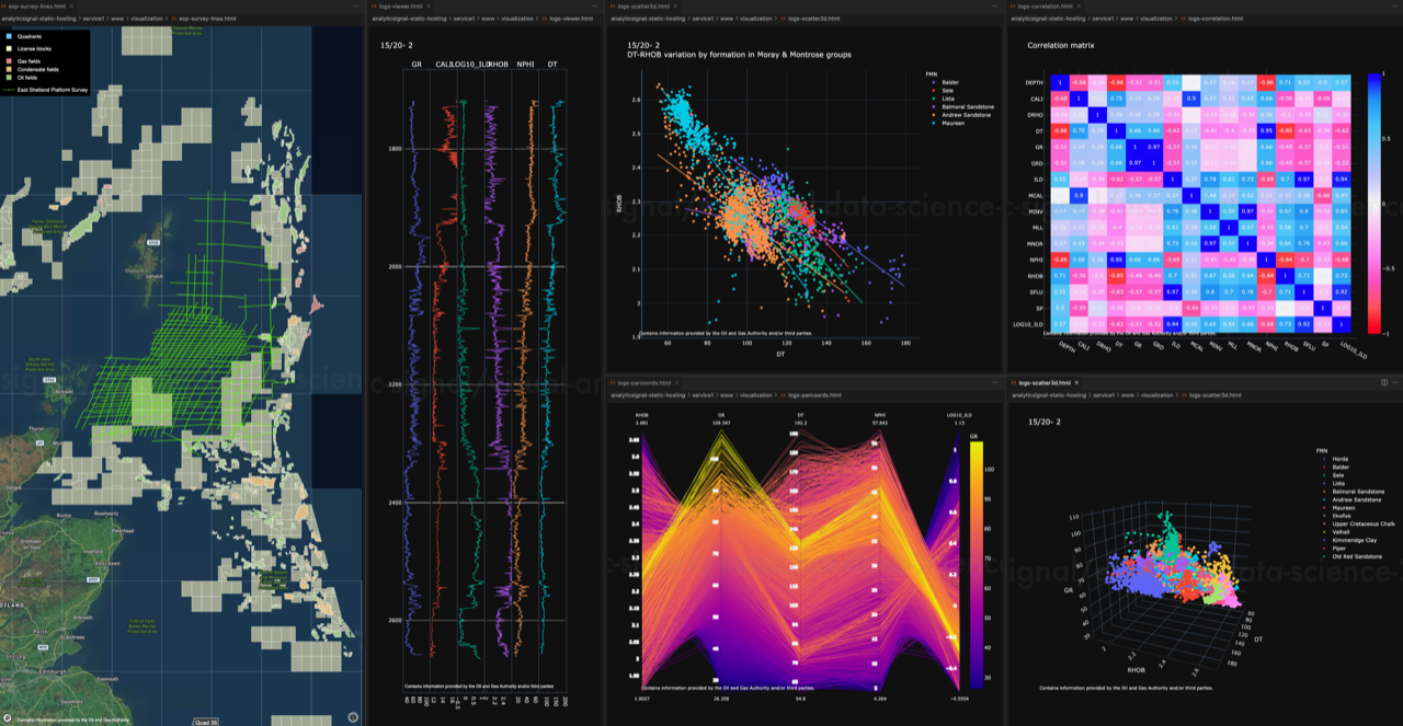 Essential Data Science for Subsurface Geoscientists and Engineers (G065)