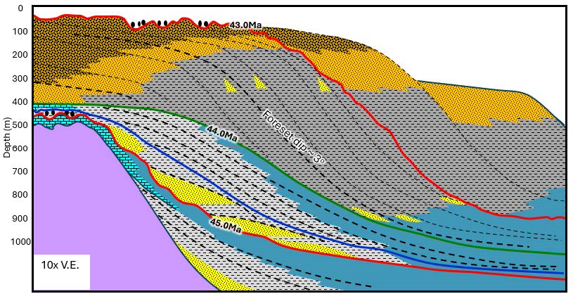 Trap and Seal Workshop (G122)