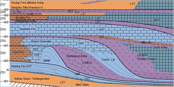 Carbonate Sequence Stratigraphy (G131)
